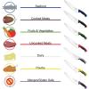 Mercer Culinary Millennia Colors Stainless Steel Bread Knife 10-Inch Wavy Edge Wide, Gray(Chef’s Knife Brown 8″)